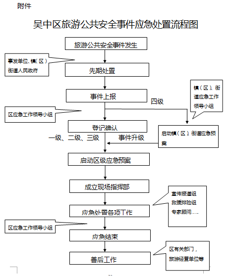 吴中区旅游公共安全事件应急预案