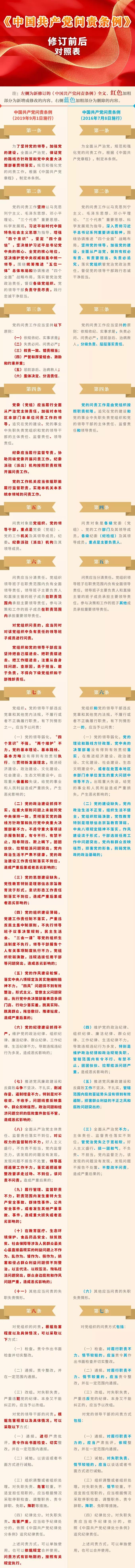 《中国共产党问责条例》修订前后对照表