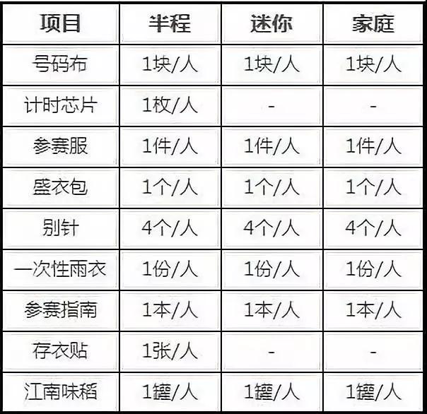 太湖蓝赛事包已寄出，请注意查收