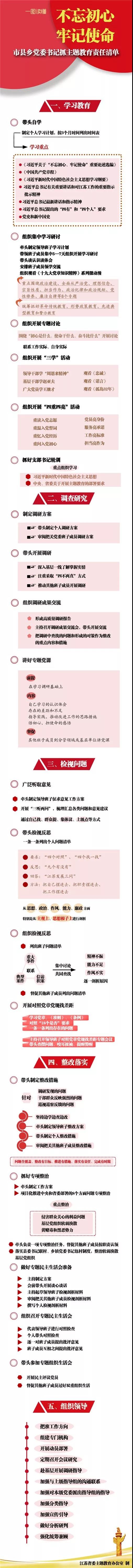 第二批主题教育如何抓？3张责任清单带您一图读懂！