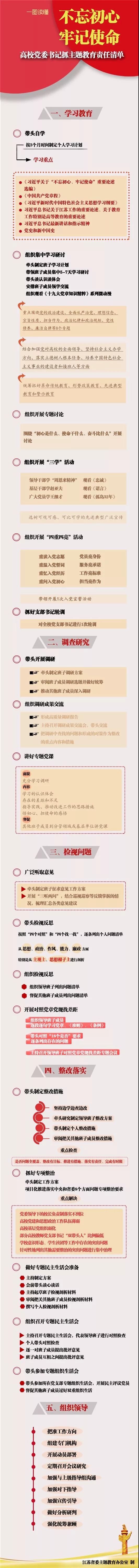 第二批主题教育如何抓？3张责任清单带您一图读懂！