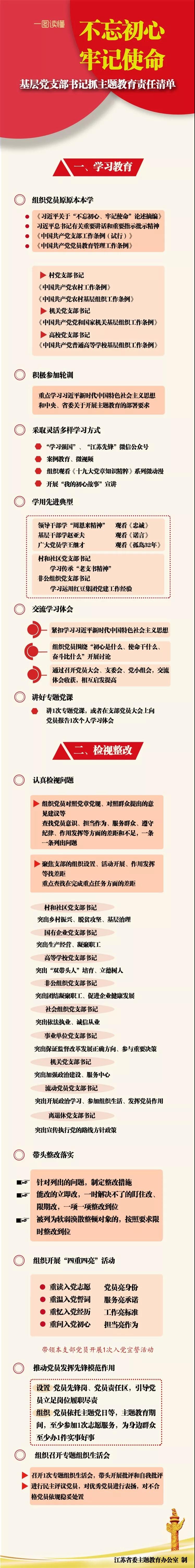 第二批主题教育如何抓？3张责任清单带您一图读懂！