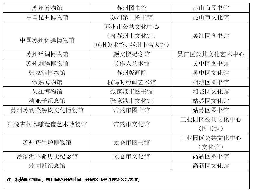 3月17日起，吴中区图书馆、文化馆恢复对外开放