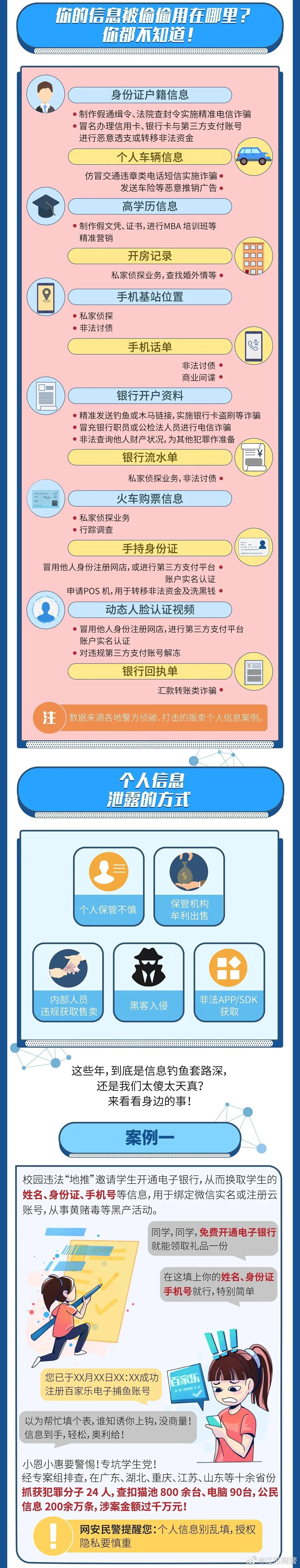 “意识防”微课堂|谁动了我们的个人信息？