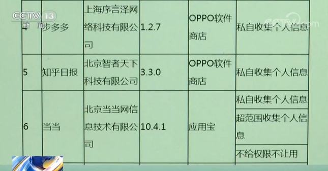 警惕，这些APP在“偷窥”你！