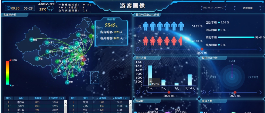 这个假期，走心了！