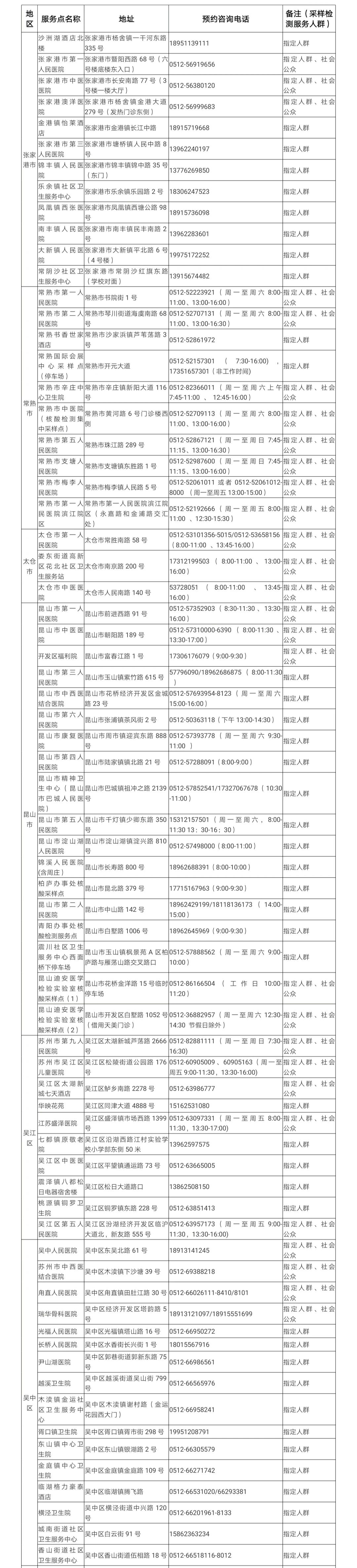 苏州市疫情防控第19号通告