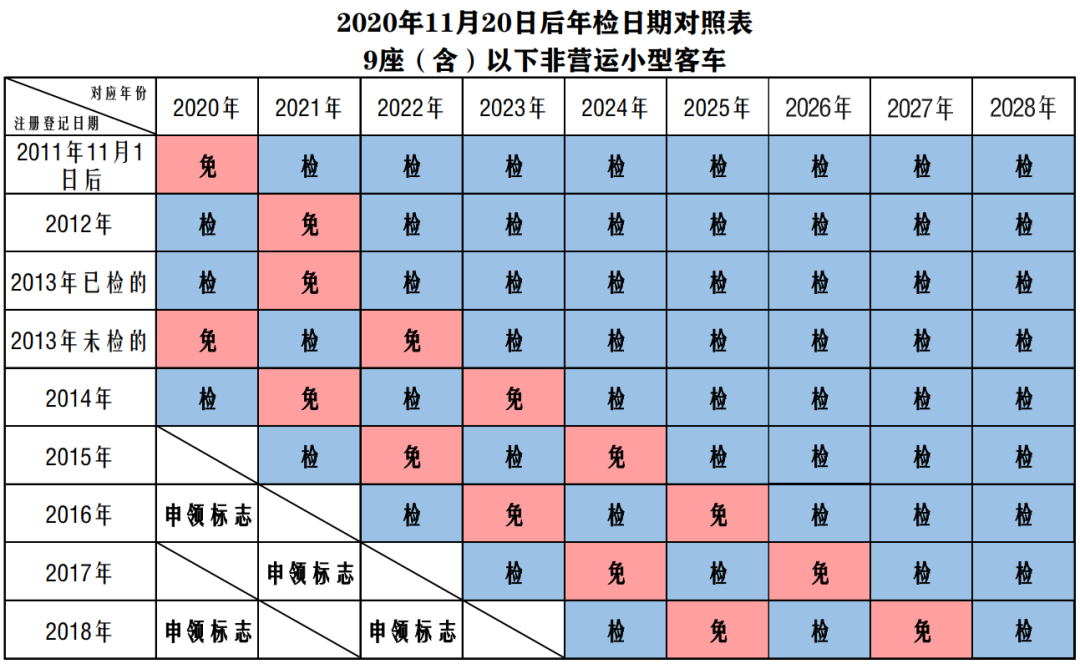 今起，有重大变化！