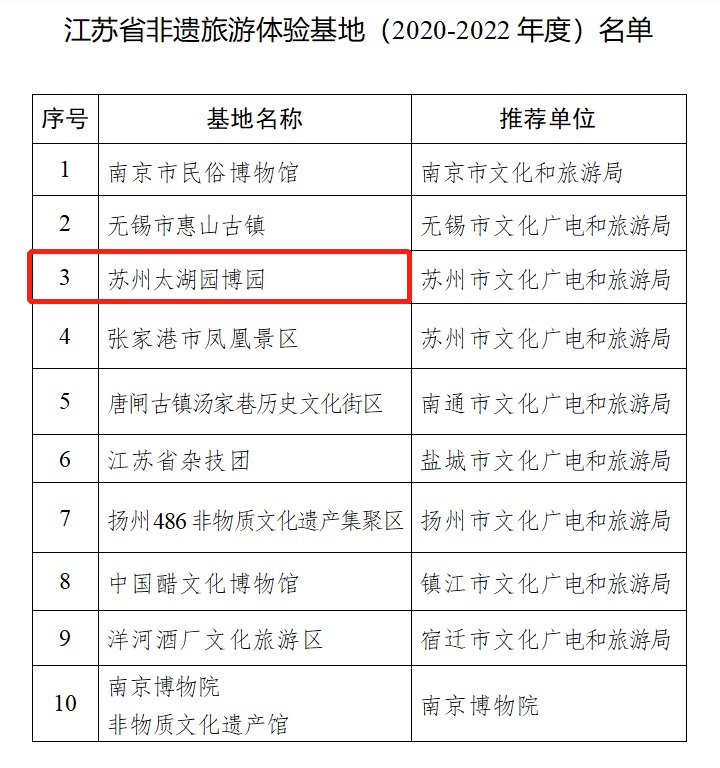 吴中2家单位入选！实至名归！