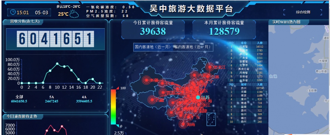 热情满满！183万人次游吴中！