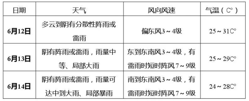 速看！端午出行指南！