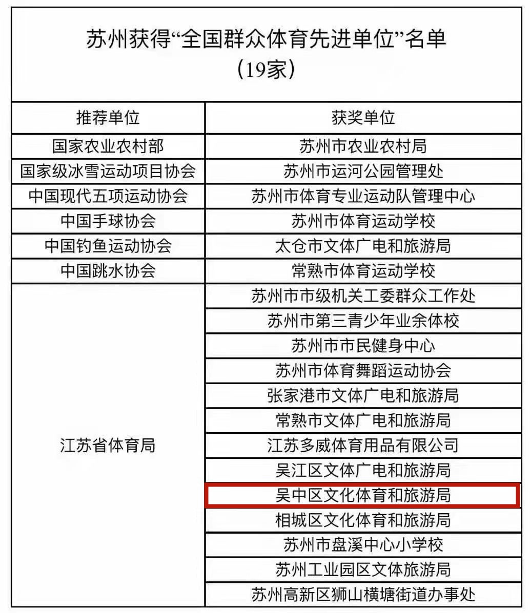 给力！再获国家级荣誉！