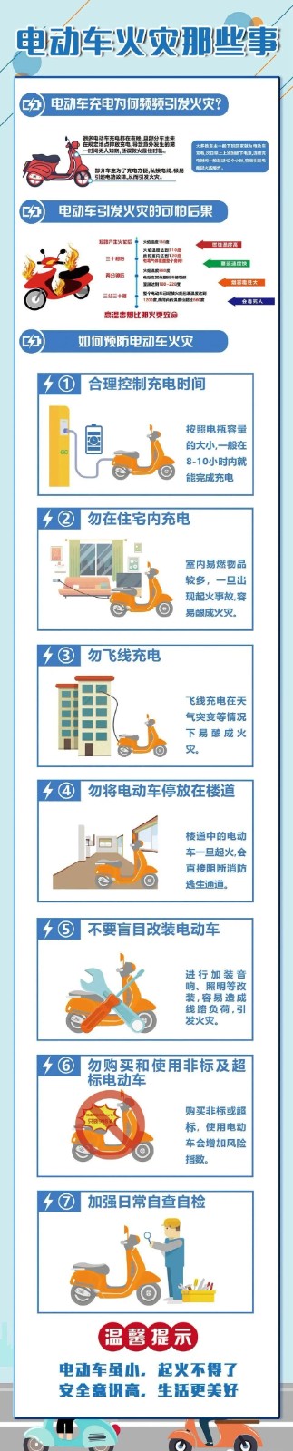 普法“萱”讲堂 | “在社区”篇：电动车上楼充电违法吗？