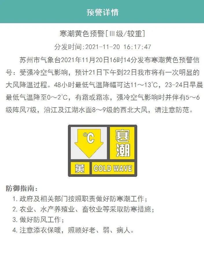 0℃！双预警！寒潮+大风来了