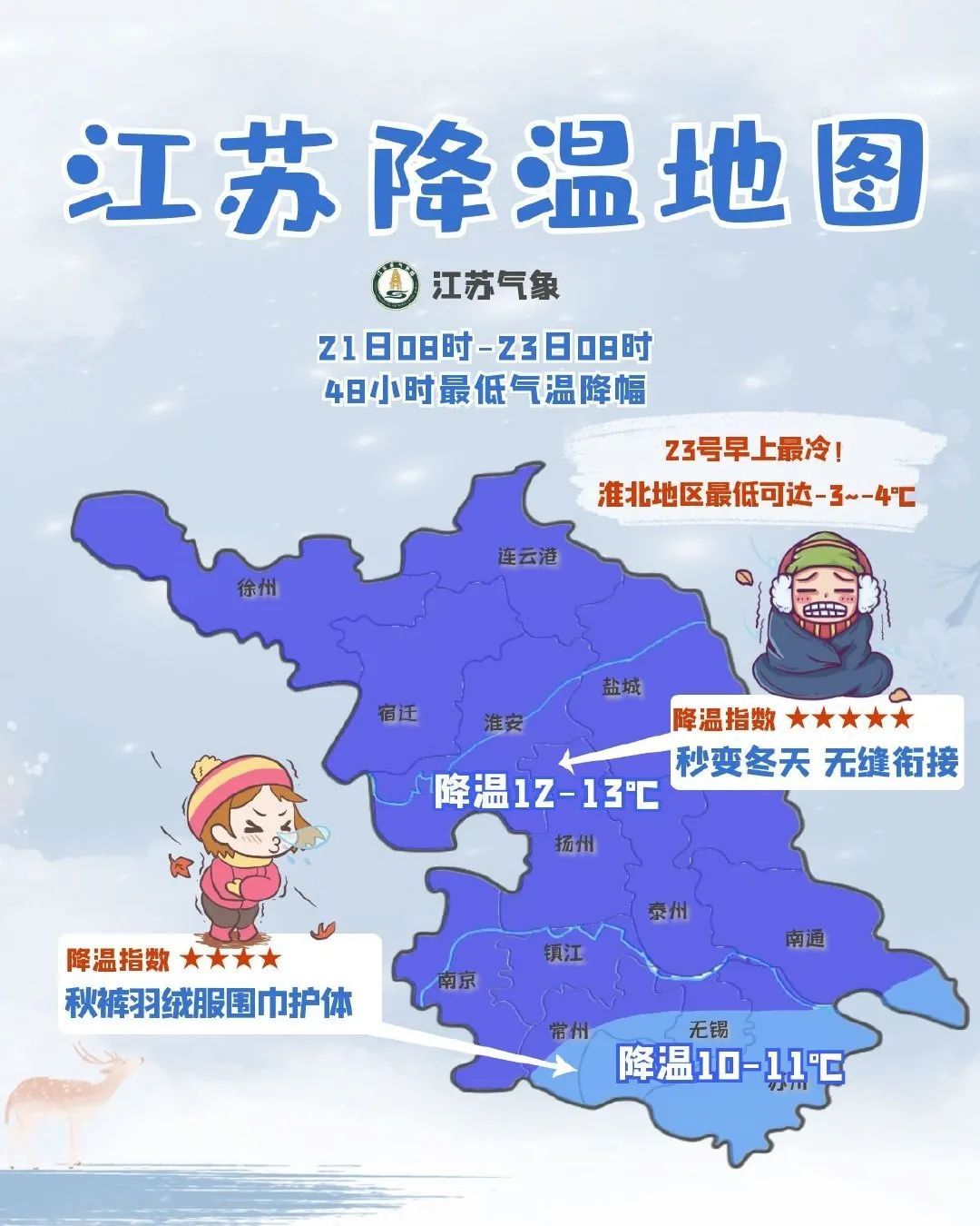 0℃！双预警！寒潮+大风来了