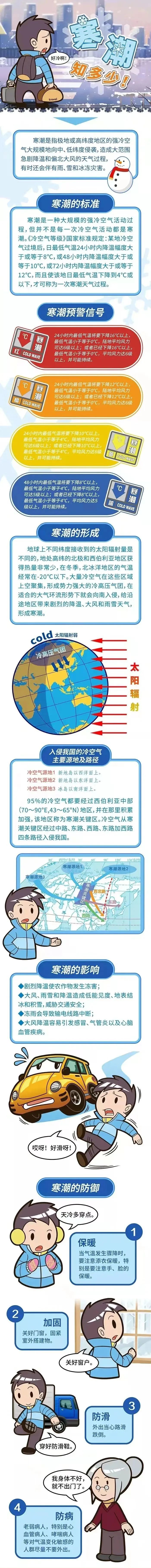 0℃！双预警！寒潮+大风来了