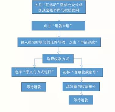 延期通知！