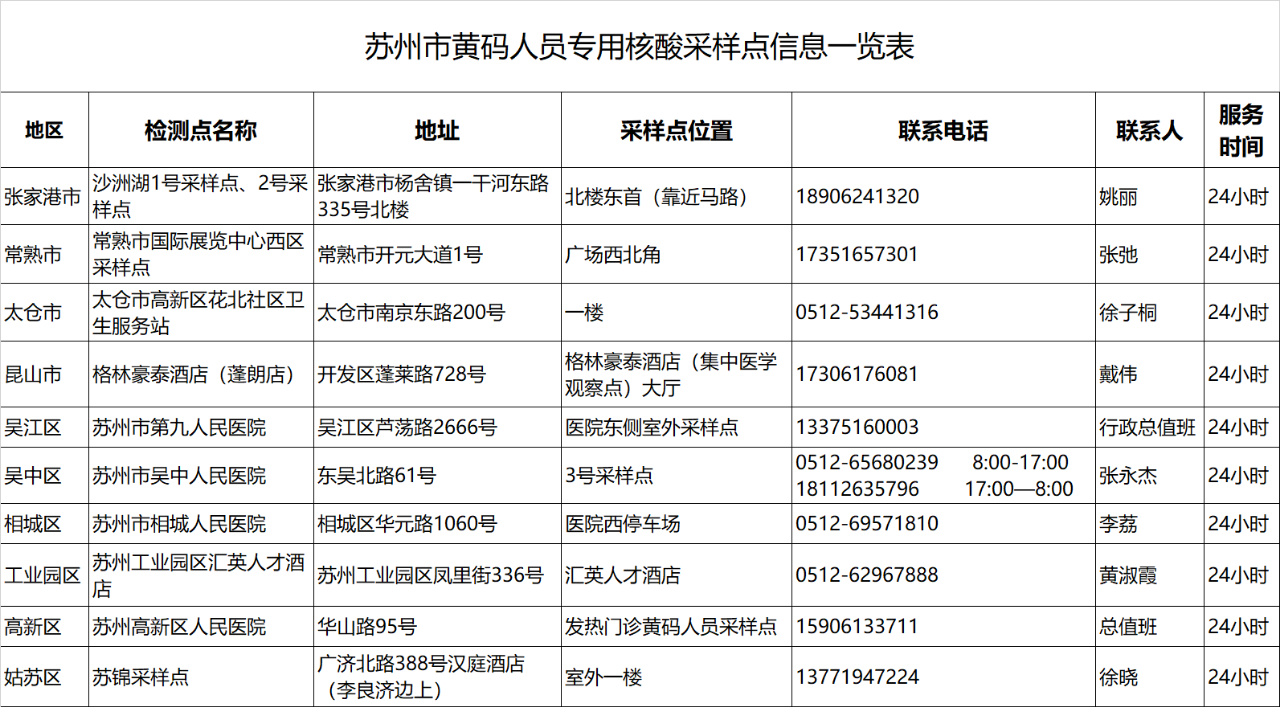 关于“苏康码”赋黄码和转码有关事项的通告