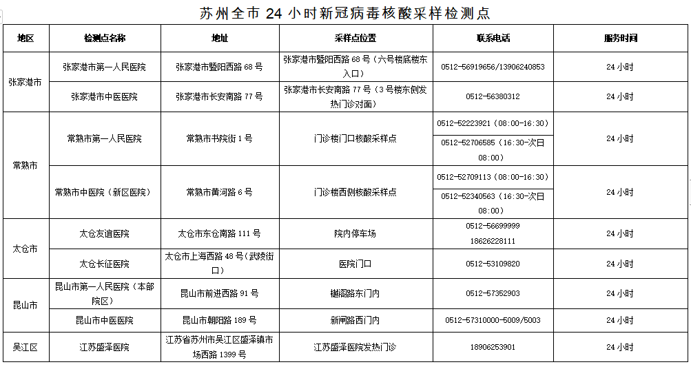 苏州市疫情防控重要工作提示（2021年第15号）