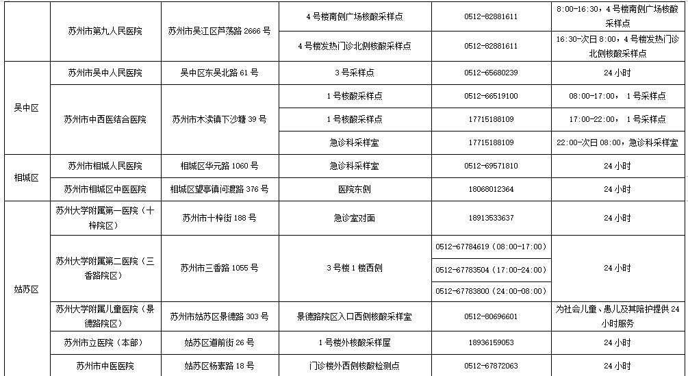 苏州市疫情防控重要工作提示（2021年第15号）