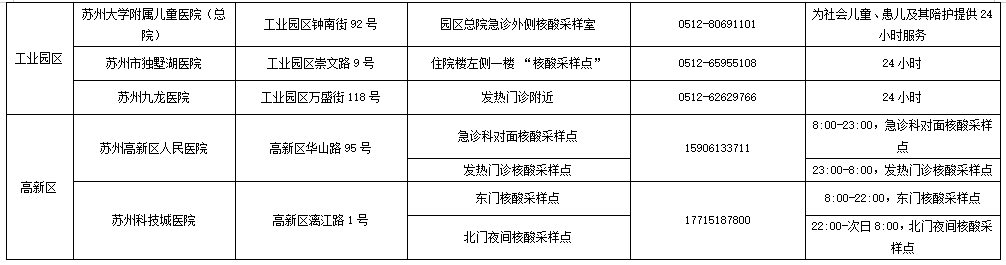 苏州市疫情防控重要工作提示（2021年第15号）