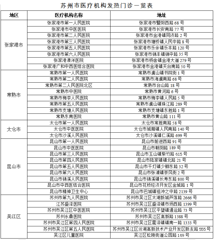 苏州市疫情防控重要工作提示（2021年第15号）