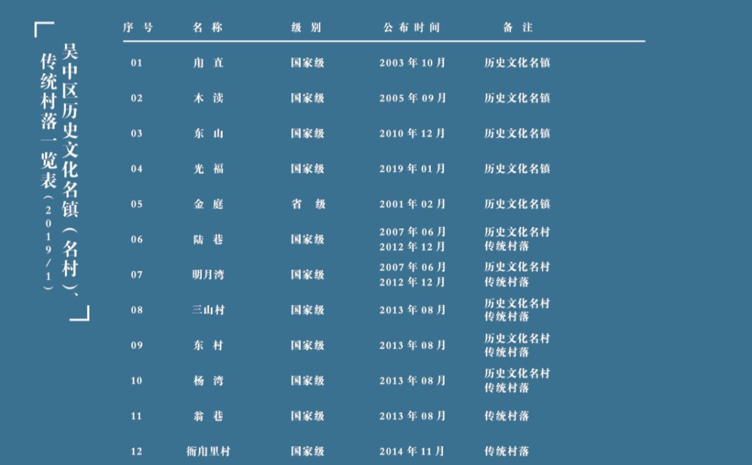 火出圈的“寻宋之旅”，灵感来自这个展览！