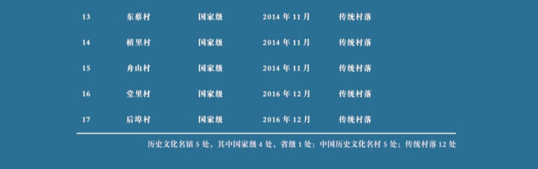 火出圈的“寻宋之旅”，灵感来自这个展览！