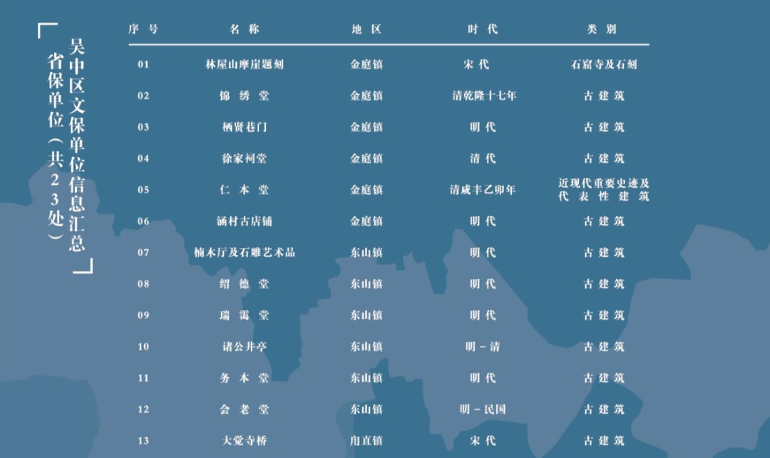 火出圈的“寻宋之旅”，灵感来自这个展览！
