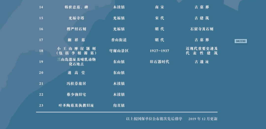 火出圈的“寻宋之旅”，灵感来自这个展览！