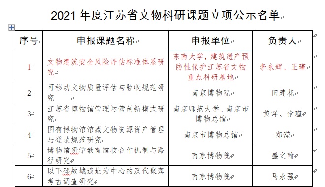 入选！