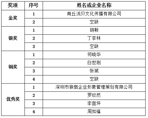 “环太湖1号公路”LOGO及IP形象评选结果公示