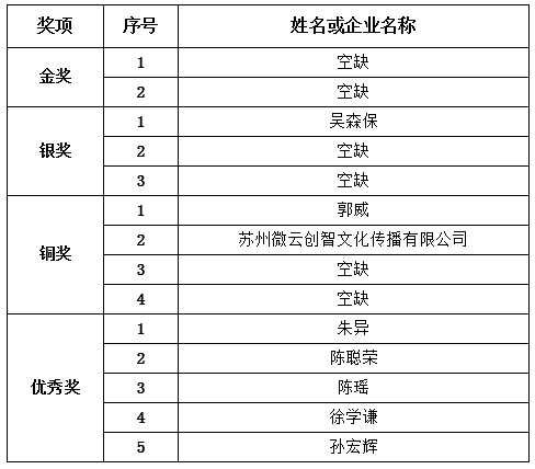 “环太湖1号公路”LOGO及IP形象评选结果公示