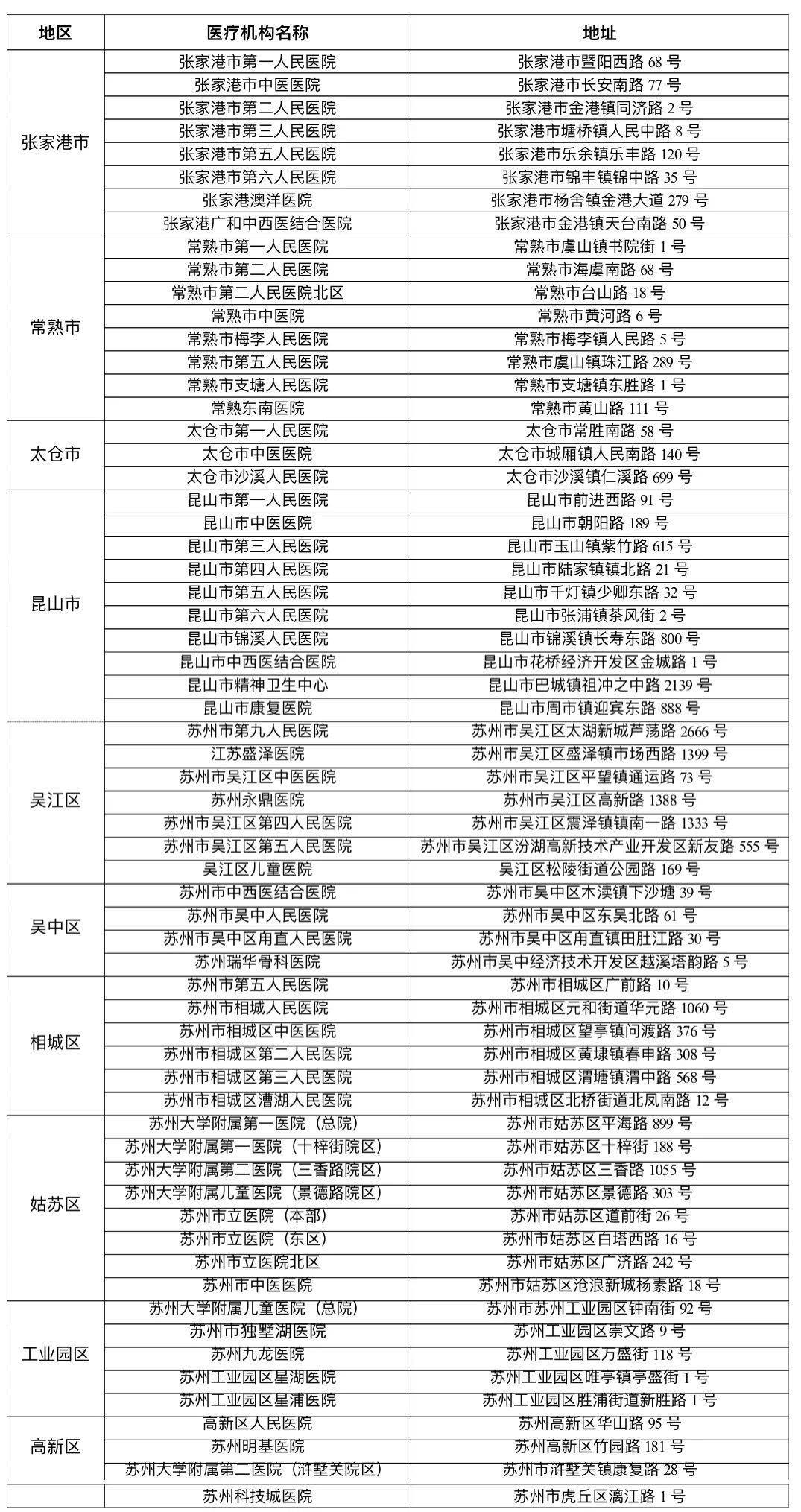 苏州市疫情防控2022年第1号通告