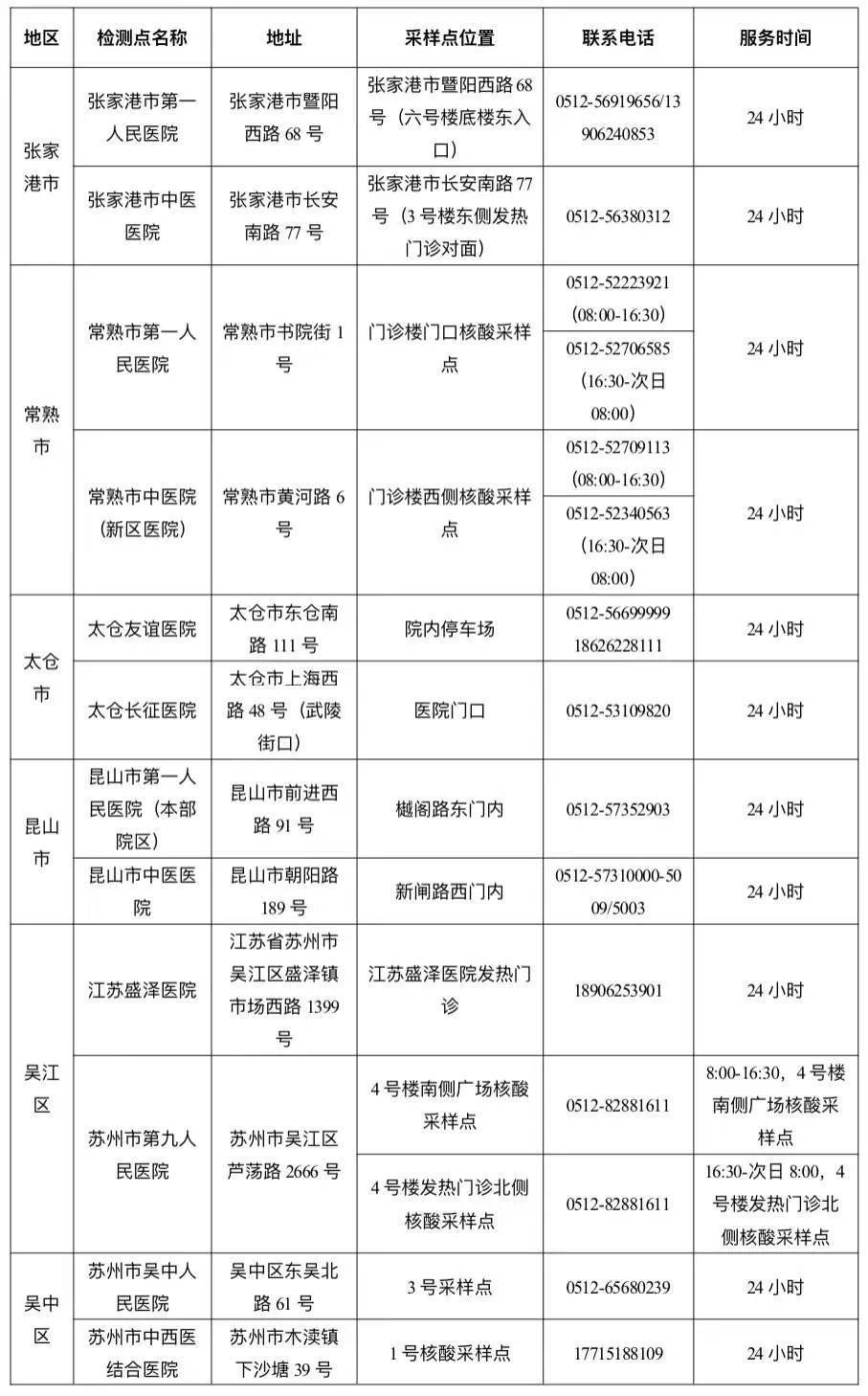 苏州市疫情防控2022年第1号通告