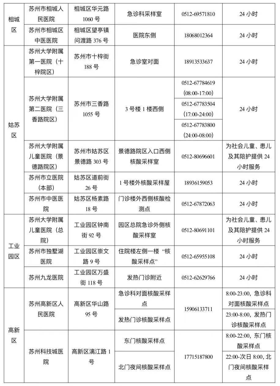 苏州市疫情防控2022年第1号通告