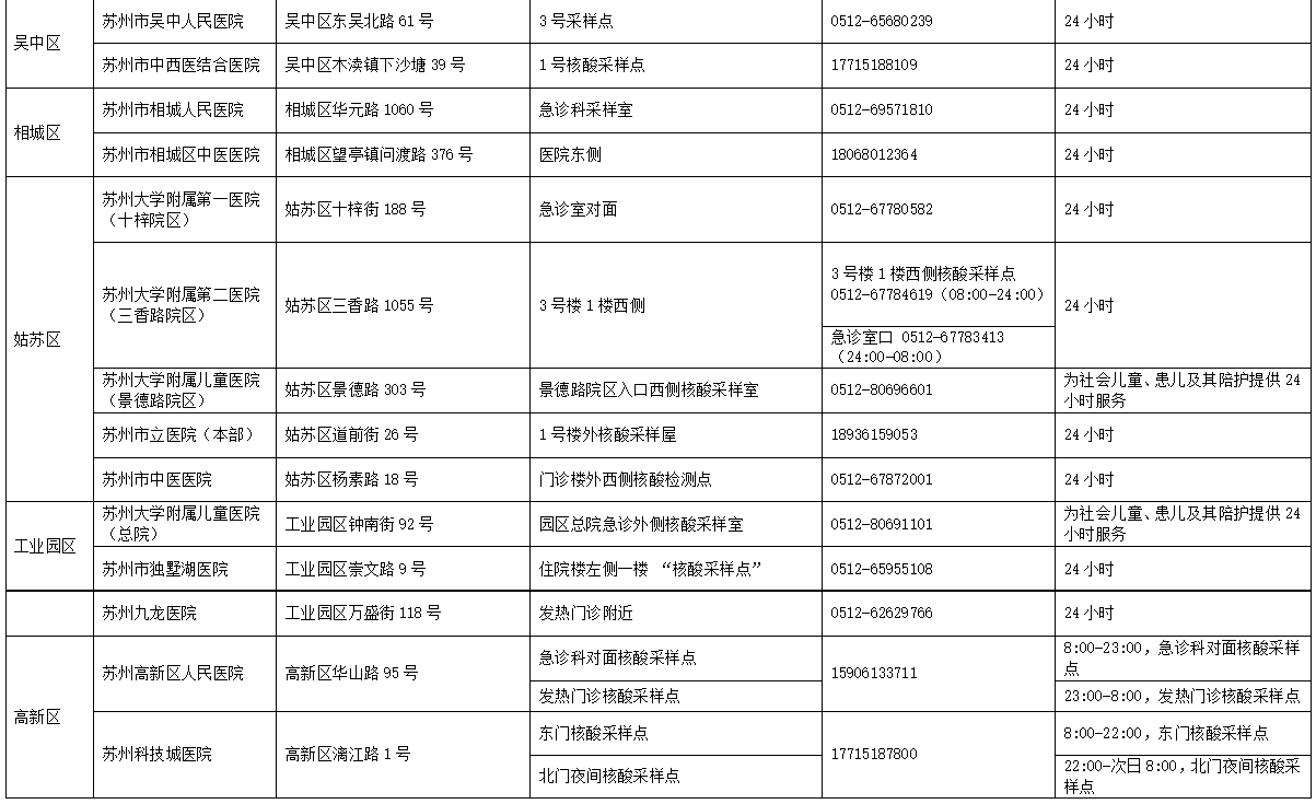 苏州市疫情防控重要工作提示（2022年第2号）