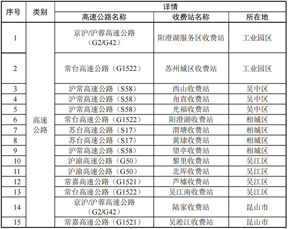 苏州市疫情防控2022年第10号通告