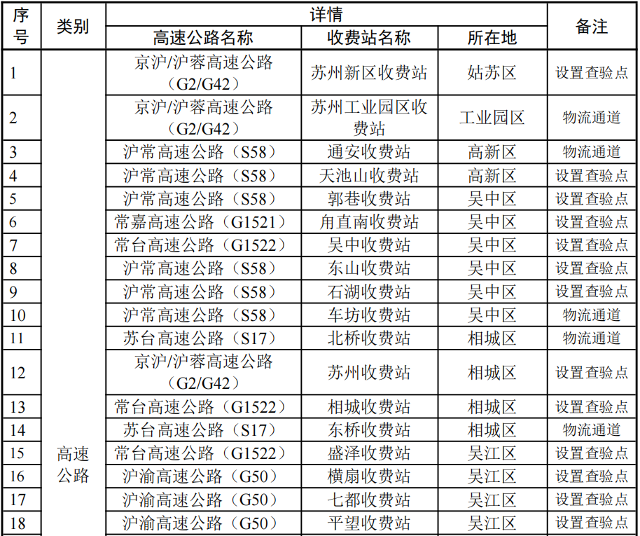 苏州市疫情防控2022年第10号通告