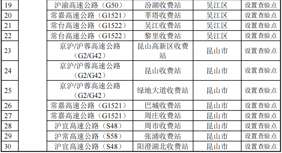 苏州市疫情防控2022年第10号通告