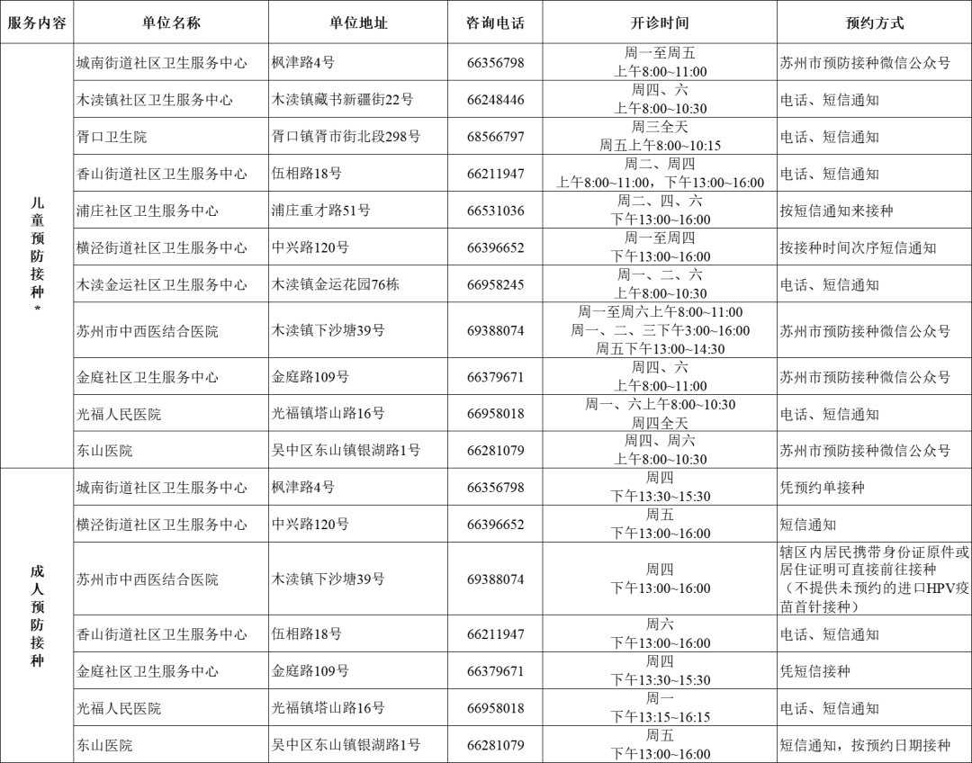 公布！吴中区最新预防接种服务安排
