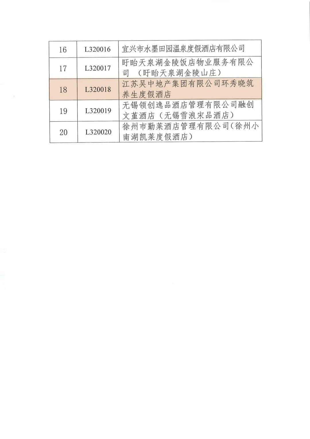 喜报！吴中这家酒店获省级荣誉~