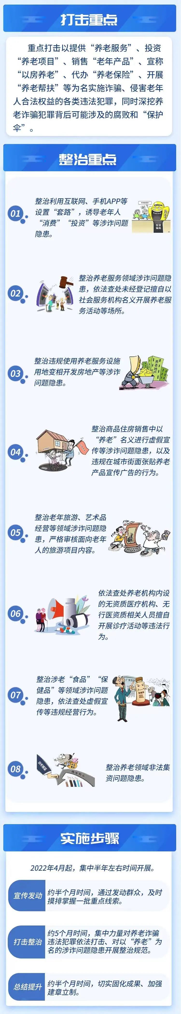 整治文旅市场养老诈骗，吴中文体旅在行动！