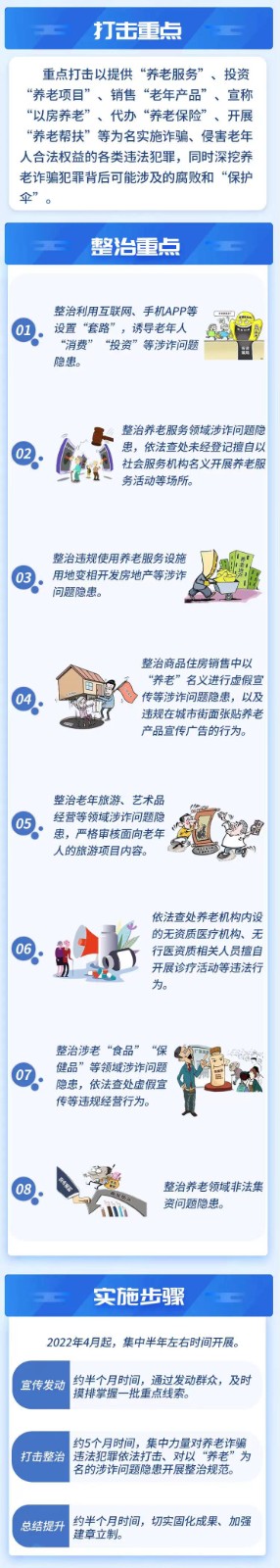 图解丨江苏省打击整治养老诈骗专项行动
