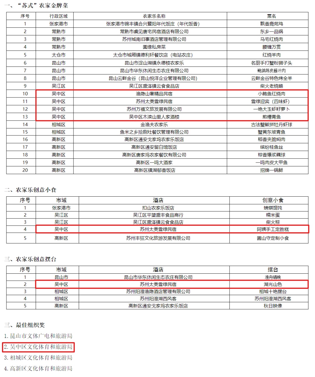 收获满满！吴中连获多项荣誉！