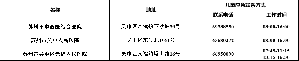 致苏州儿童及家长的一封信！附吴中区最新服务热线