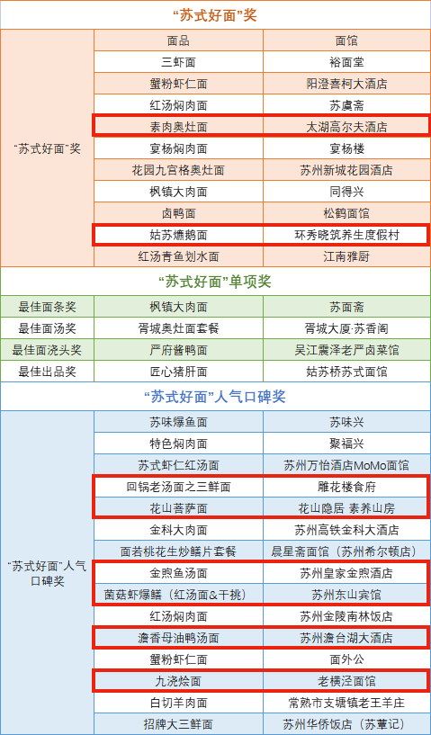 苏式好面！吴中有8碗！