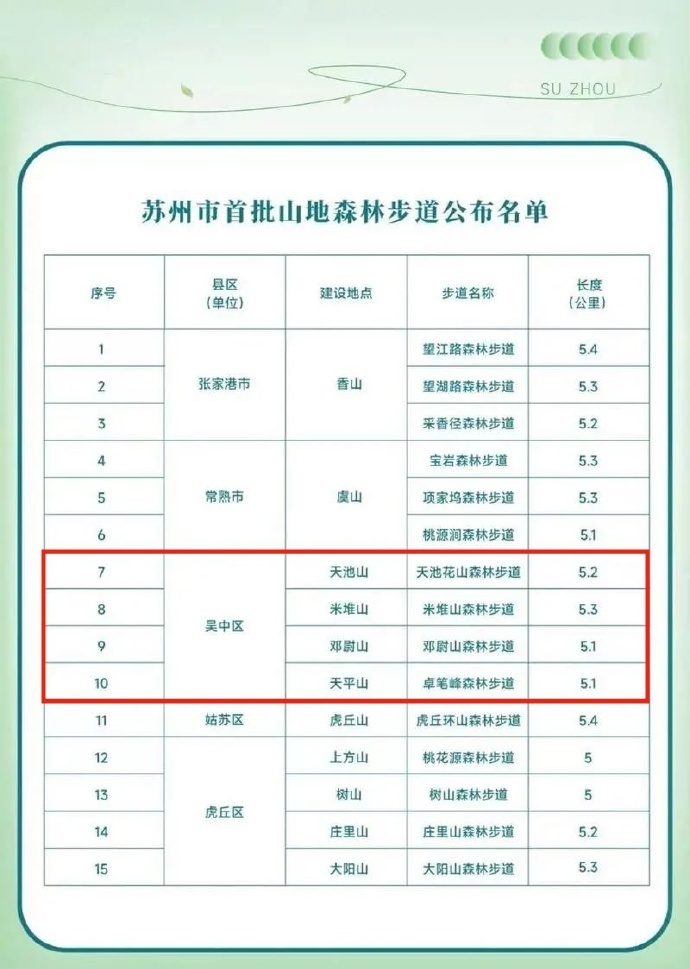 首批15条森林步道公布！吴中4条！