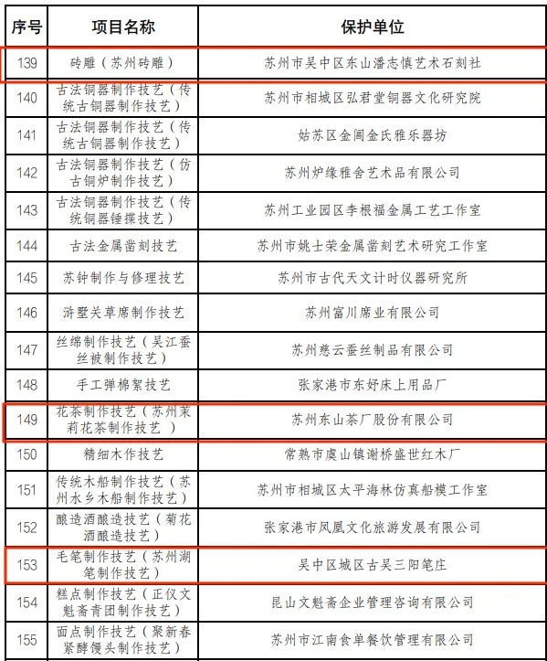 省级名单公示！吴中3家入选！