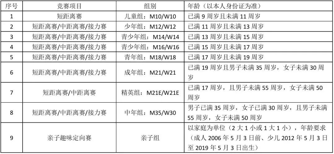 2024“中国杯”国际定向越野巡回赛来了